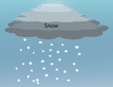 Weather Icon Snow
