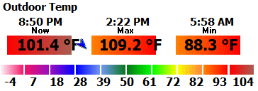 Temperature Pannel 101.4°F, 109.2°F,88.3°F